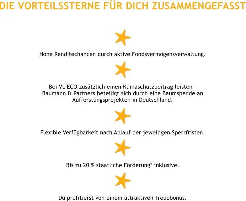 DIE VORTEILSSTERNE FÜR DICH ZUSAMMENGEFASST       Hohe Renditechancen durch aktive Fondsvermögensverwaltung.     Bei VL ECO zusätzlich einen Klimaschutzbeitrag leisten -  Baumann & Partners beteiligt sich durch eine Baumspende an  Aufforstungsprojekten in Deutschland.     Flexible Verfügbarkeit nach Ablauf der jeweiligen Sperrfristen.     Bis zu 20 % staatliche Förderung* inklusive.     Du profitierst von einem attraktiven Treuebonus.